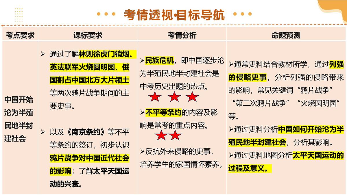 专题08 中国开始沦为半殖民地半封建社会 2025年中考历史一轮复习讲练测(全国通用)课件PPT第3页