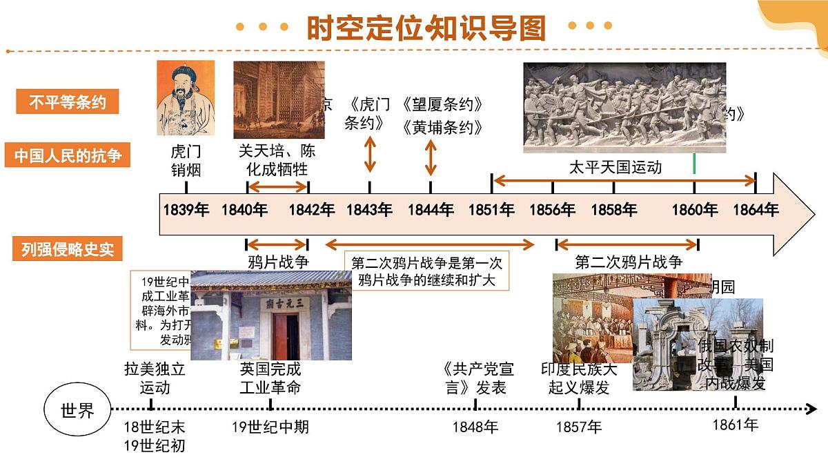 专题08 中国开始沦为半殖民地半封建社会 2025年中考历史一轮复习讲练测(全国通用)课件PPT第4页
