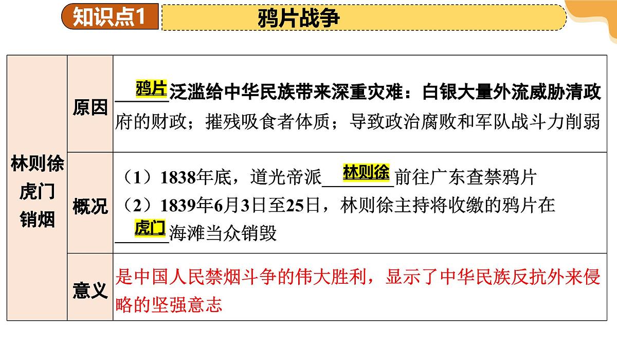 专题08 中国开始沦为半殖民地半封建社会 2025年中考历史一轮复习讲练测(全国通用)课件PPT第7页