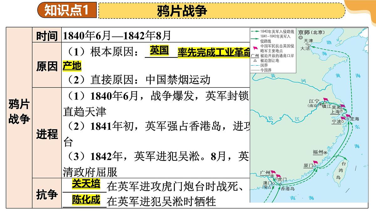 专题08 中国开始沦为半殖民地半封建社会 2025年中考历史一轮复习讲练测(全国通用)课件PPT第8页