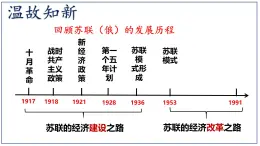 5.18 社會(huì)主義的發(fā)展與挫折 課件 2024--2025學(xué)年部編版九年級(jí)歷史下學(xué)期