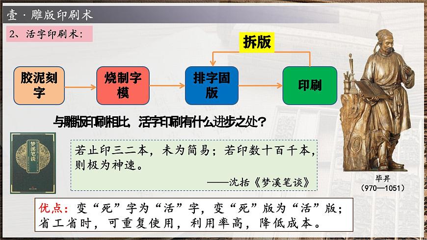 第14課 遼宋夏金元時期的科技與文化(課件)第7頁