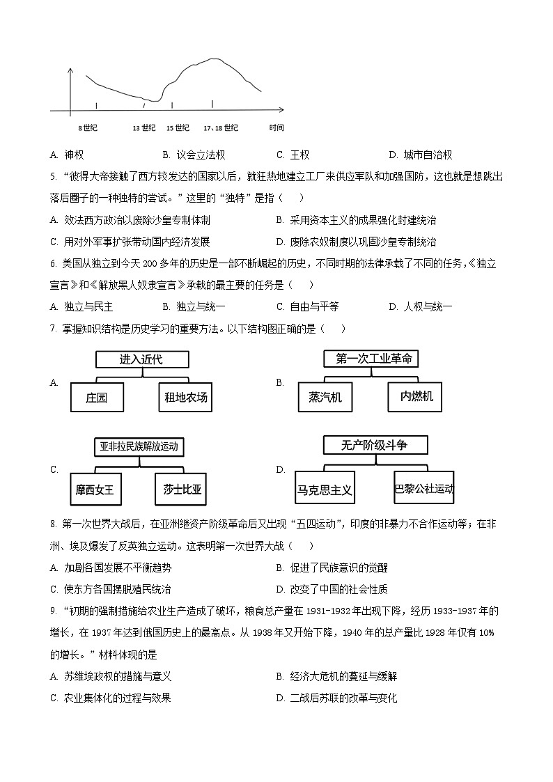 安徽省安庆市怀宁县2024-2025学年九年级下学期第一次月考历史试题(原卷版+解析版)第2页