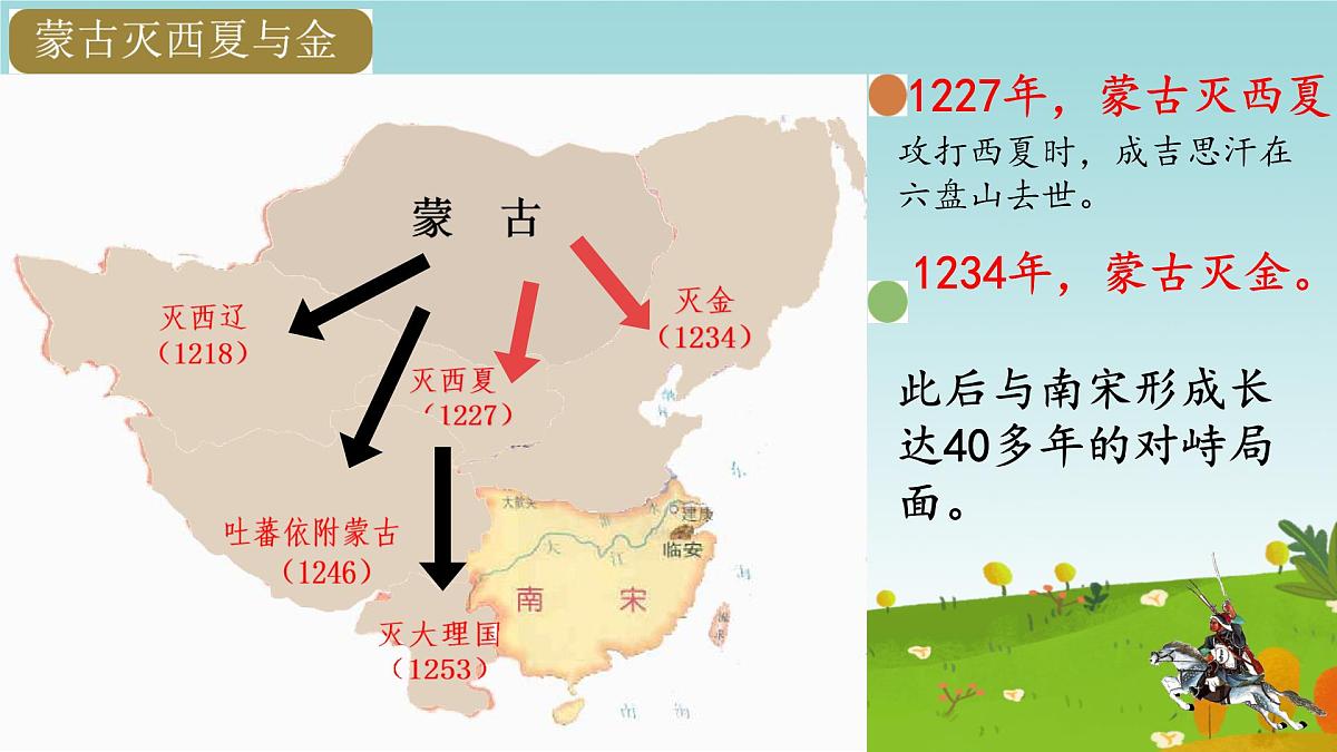 初中 历史 人教版(2024) 七年级下册(2024) 第二单元第11课 元朝的统一 课件第5页