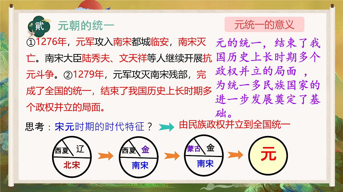 初中 历史 人教版(2024) 七年级下册(2024) 第二单元第11课 元朝的统一 课件第7页