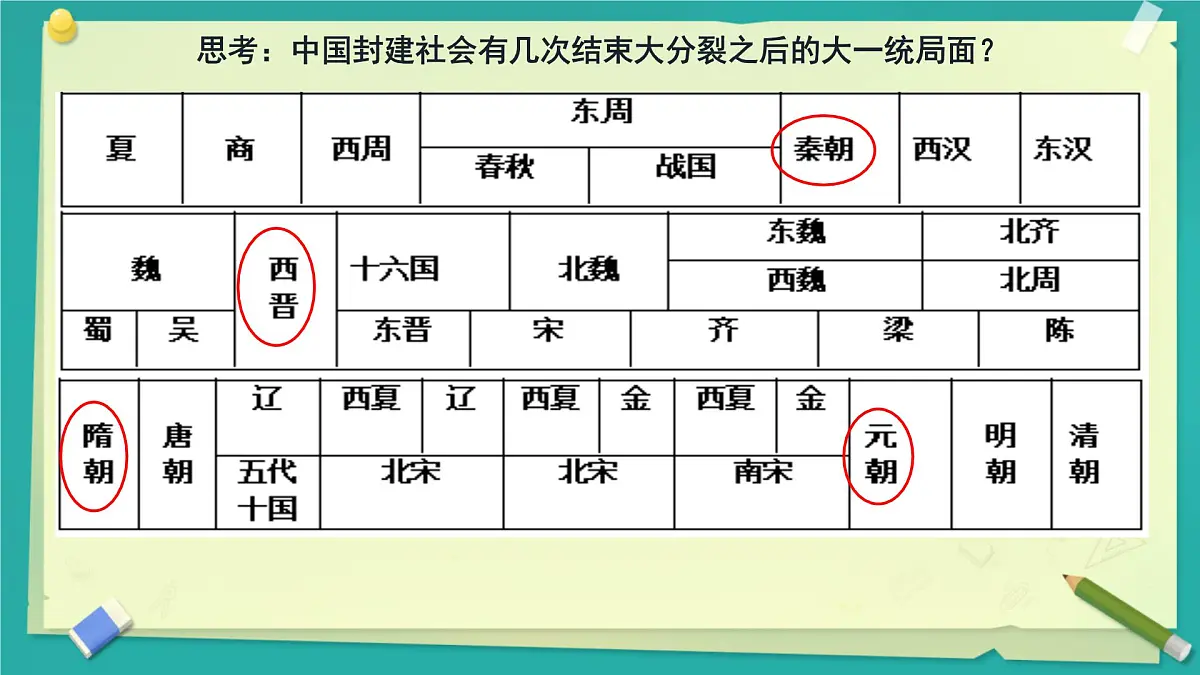 初中 历史 人教版(2024) 七年级下册(2024) 第二单元第11课 元朝的统一 课件第2页
