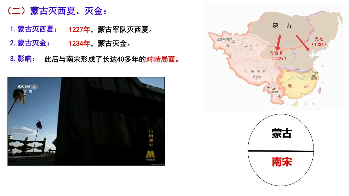 初中 历史 人教版(2024) 七年级下册(2024) 第二单元第11课 元朝的统一 课件第5页
