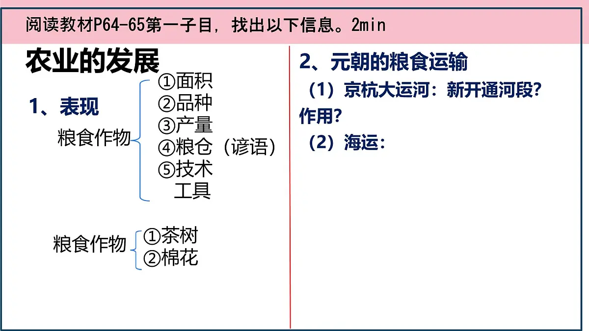 初中 历史 人教版(2024) 七年级下册(2024)第12课 宋元时期经济的繁荣 课件第3页