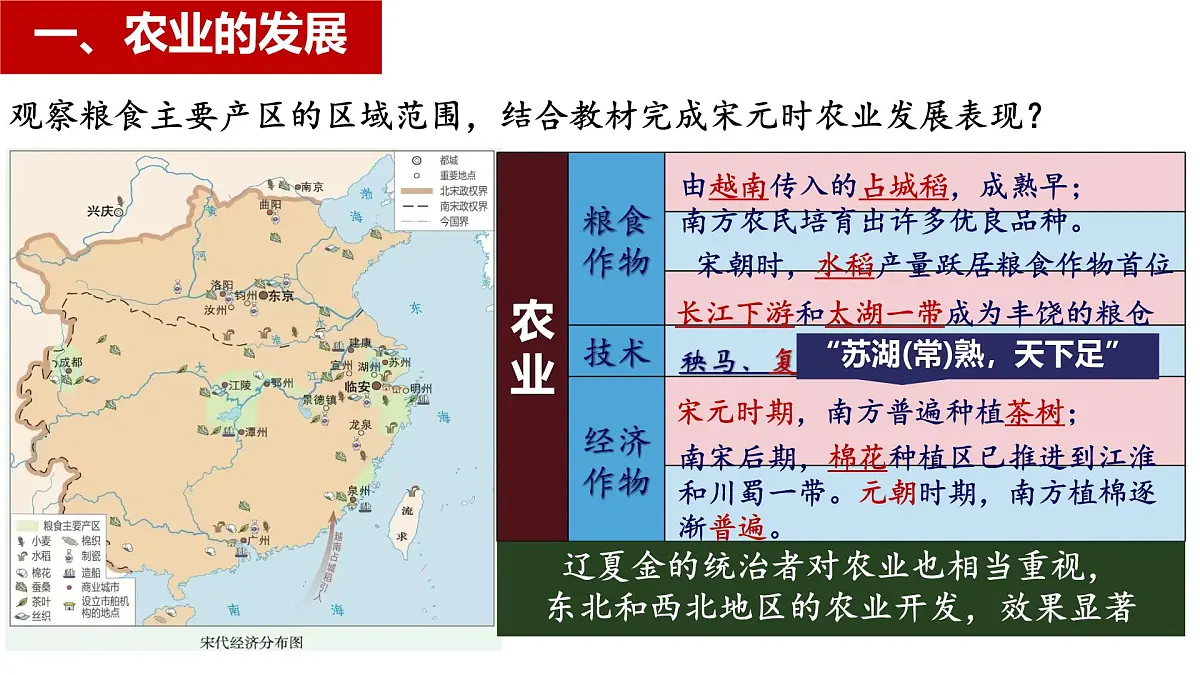 初中 历史 人教版(2024) 七年级下册(2024)第12课 宋元时期经济的繁荣 课件第4页