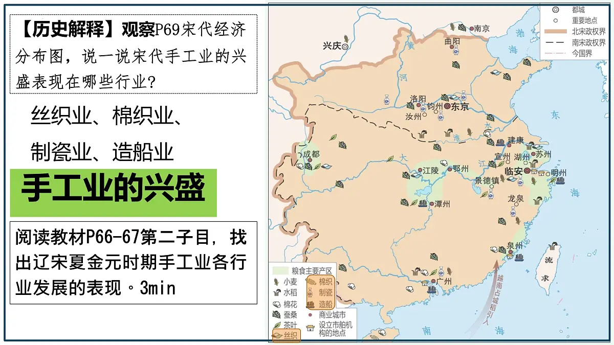 初中 历史 人教版(2024) 七年级下册(2024)第12课 宋元时期经济的繁荣 课件第6页