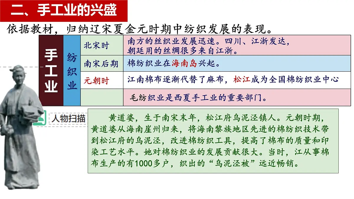 初中 历史 人教版(2024) 七年级下册(2024)第12课 宋元时期经济的繁荣 课件第7页