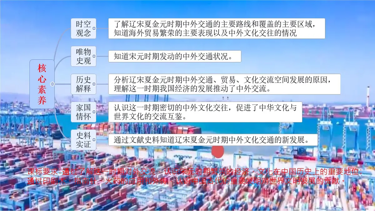 初中 历史 人教版(2024) 七年级下册(2024)第13课 宋元时期的对外交流 课件第4页
