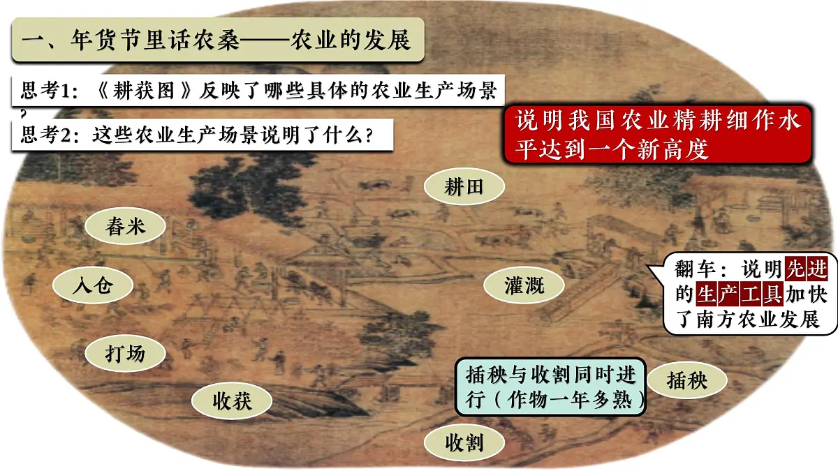 新教材初中历史教学课件七下第12课辽宋夏金元时期经济的繁荣第5页