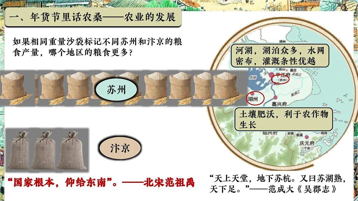 新教材初中历史教学课件七下第12课辽宋夏金元时期经济的繁荣第7页