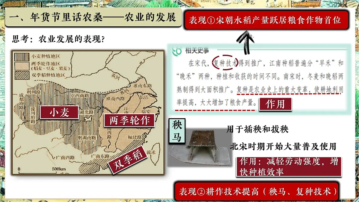 新教材初中历史教学课件七下第12课辽宋夏金元时期经济的繁荣第8页