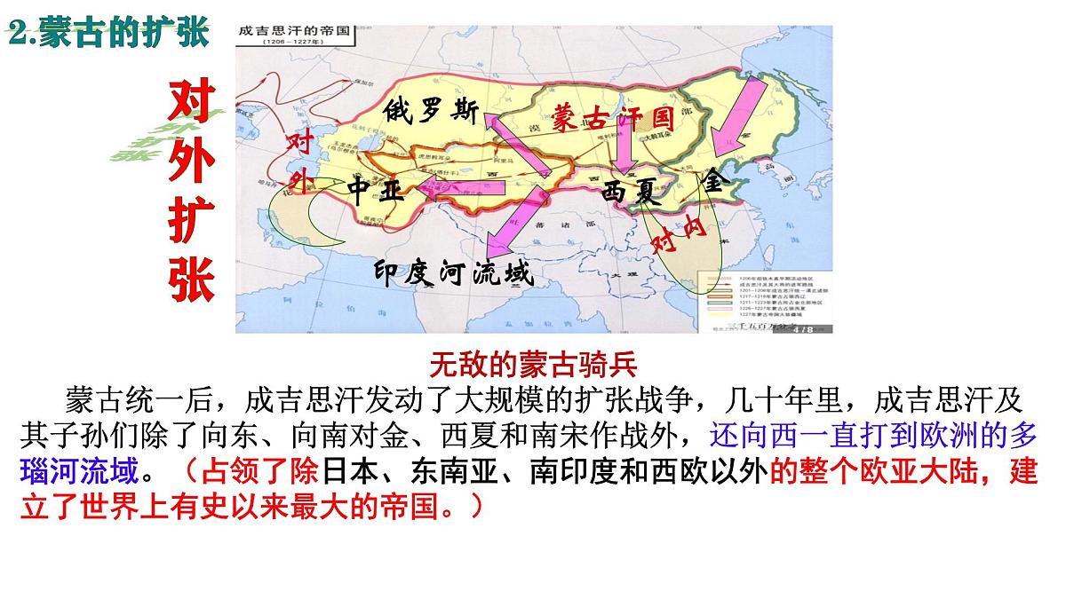初中 历史 人教版(2024) 七年级下册(2024) 第二单元第11课 元朝的建立与统一 课件第6页