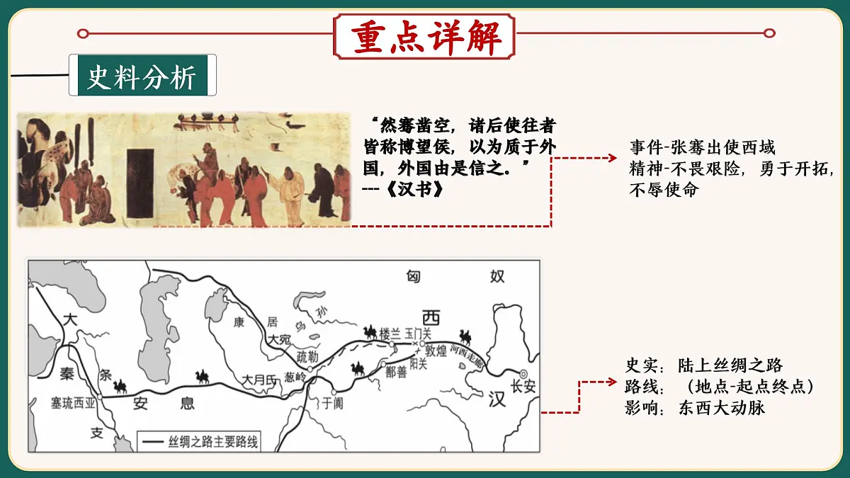 2025届中考历史二轮大专题复习03 中国的对外交往(课件)第4页