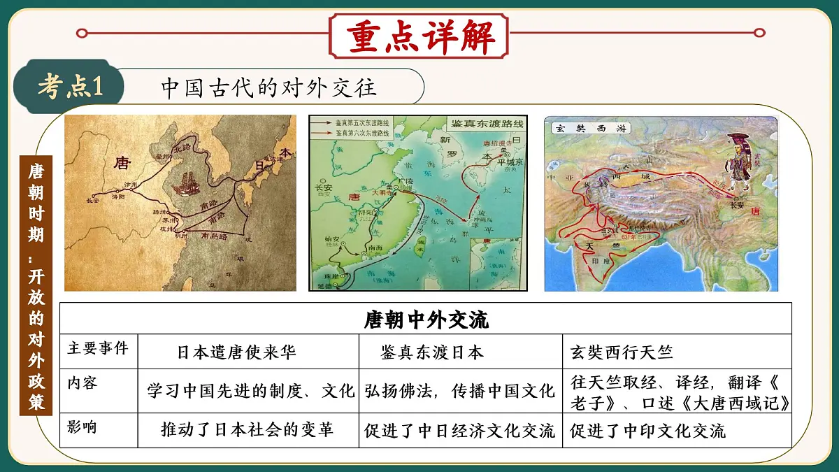 2025届中考历史二轮大专题复习03 中国的对外交往(课件)第5页