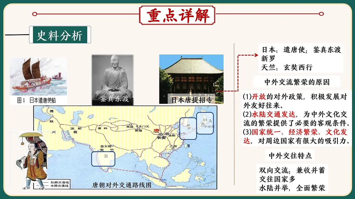 2025届中考历史二轮大专题复习03 中国的对外交往(课件)第6页