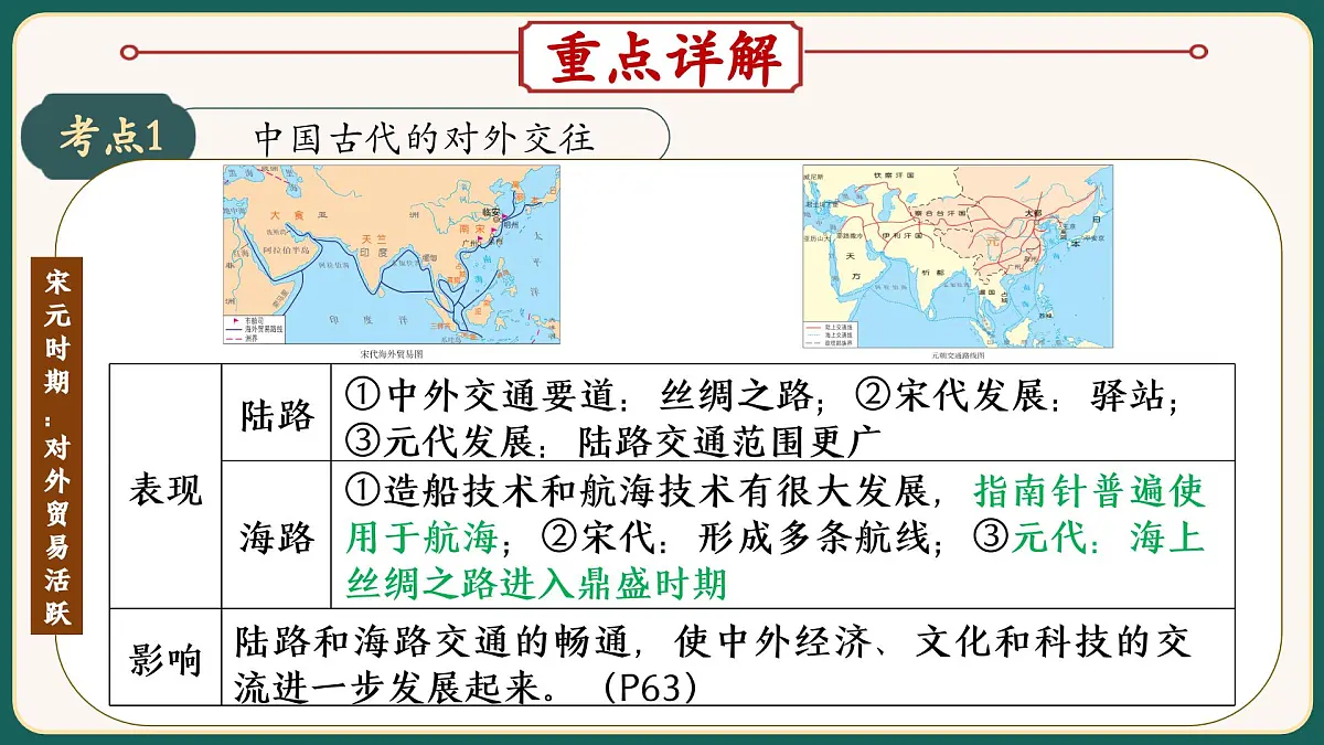 2025届中考历史二轮大专题复习03 中国的对外交往(课件)第8页