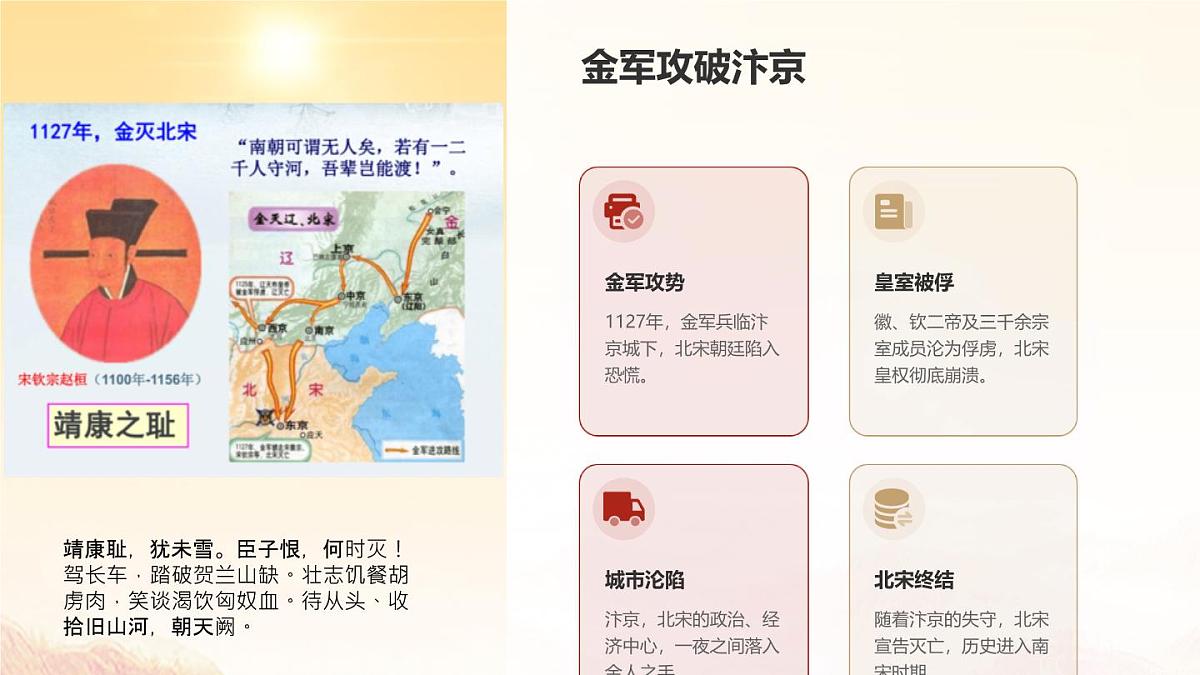 初中 历史 人教版(2024) 七年级下册第10课 金与南宋对峙 课件第6页