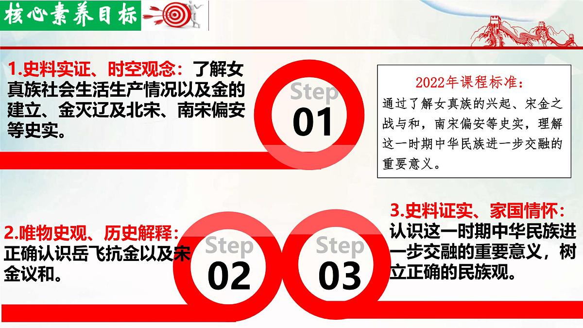 初中 历史 人教版(2024) 七年级下册第10课 金与南宋对峙 课件第3页