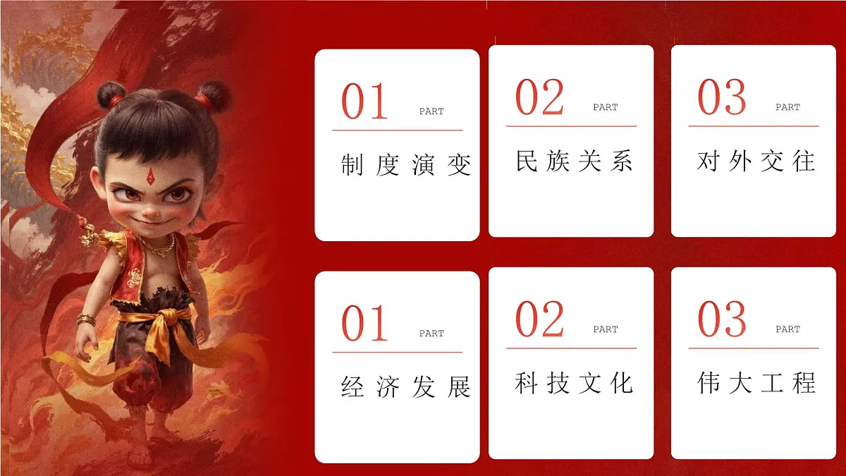 新版初中历史七年级下册期中复习核心专题一遍过(1-12课)课件第2页