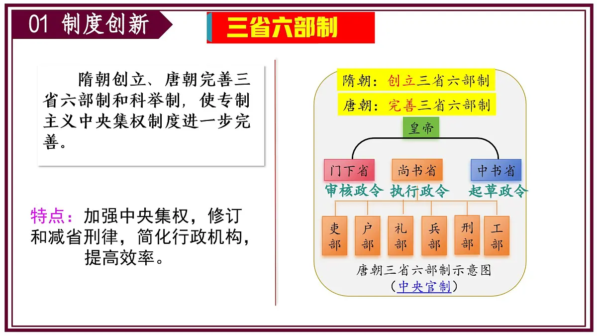 新版初中历史七年级下册期中复习核心专题一遍过(1-12课)课件第5页