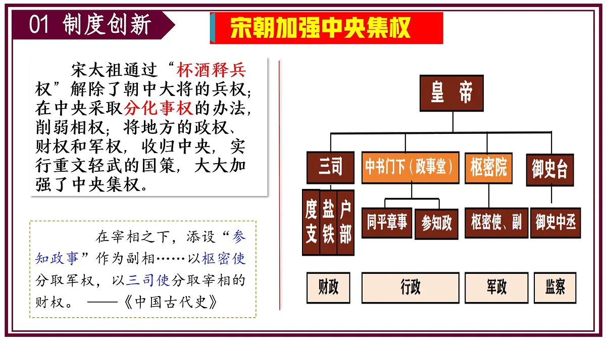 新版初中历史七年级下册期中复习核心专题一遍过(1-12课)课件第6页