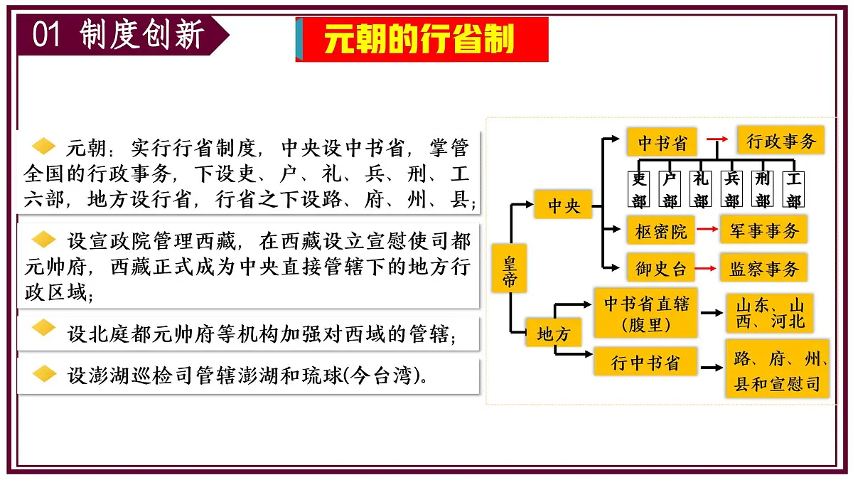 新版初中历史七年级下册期中复习核心专题一遍过(1-12课)课件第7页