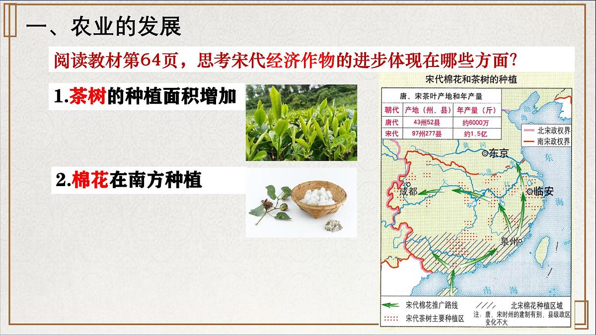 2.12 辽宋夏金元时期经济的繁荣 课件 2025学年统编版七年级历史下册第3页