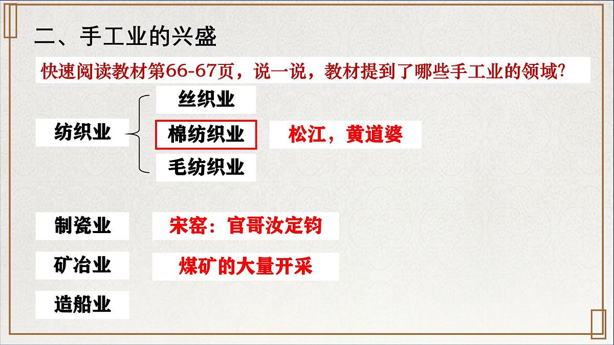 2.12 辽宋夏金元时期经济的繁荣 课件 2025学年统编版七年级历史下册第8页
