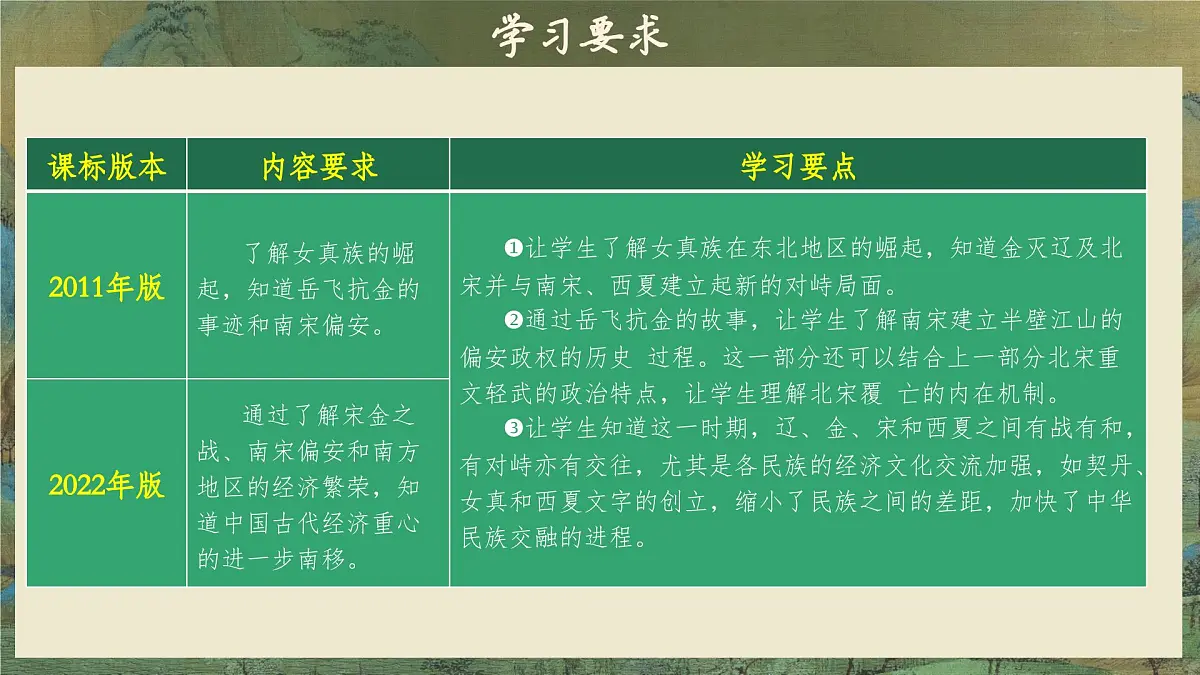 2.10 金与南宋对峙 课件 2025学年部编版七年级历史下学期第3页