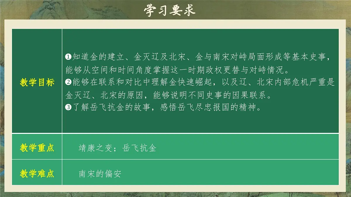 2.10 金与南宋对峙 课件 2025学年部编版七年级历史下学期第4页