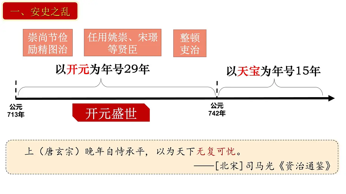 1.4 安史之乱与唐朝衰亡 课件 2024-2025学年统编版七年级历史下册第4页