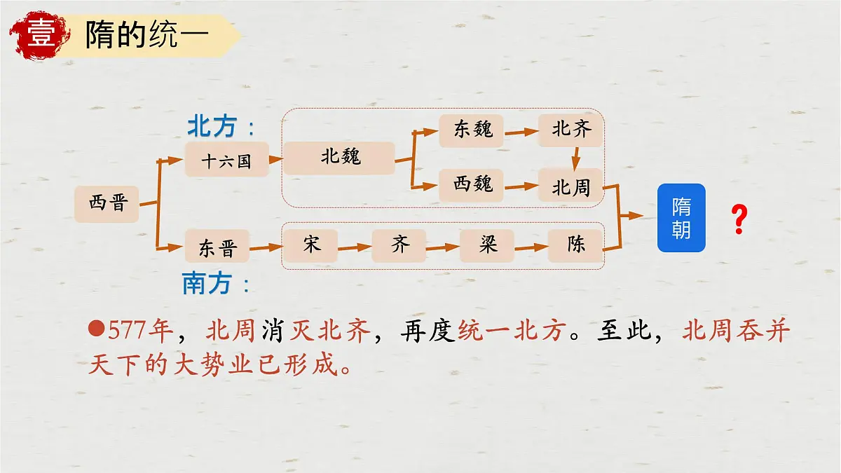 初中 历史 人教版(2024) 七年级下册(2024)第1课 隋朝统一与灭亡 课件第2页