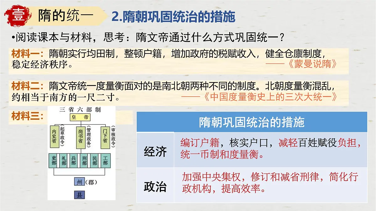 初中 历史 人教版(2024) 七年级下册(2024)第1课 隋朝统一与灭亡 课件第5页