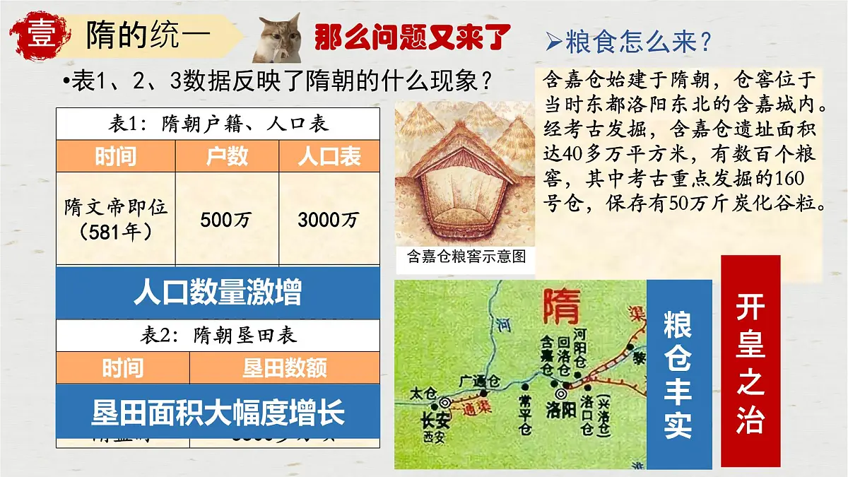 初中 历史 人教版(2024) 七年级下册(2024)第1课 隋朝统一与灭亡 课件第6页
