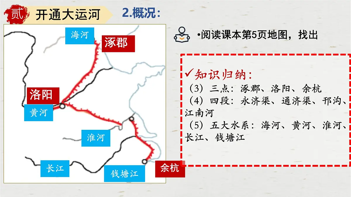 初中 历史 人教版(2024) 七年级下册(2024)第1课 隋朝统一与灭亡 课件第8页