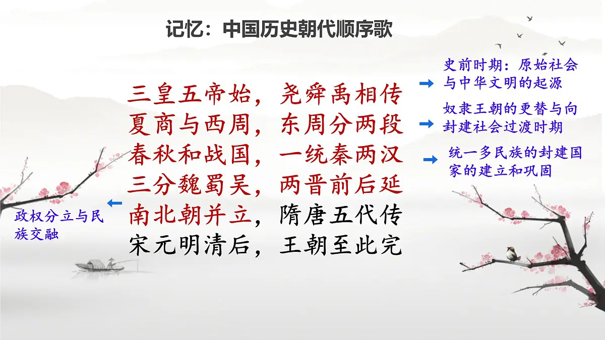 初中 历史 人教版(2024) 七年级下册(2024)第1课 隋朝统一与灭亡 课件第1页