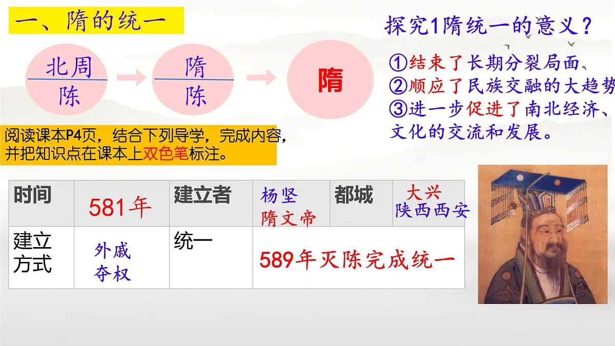 初中 历史 人教版(2024) 七年级下册(2024)第1课 隋朝统一与灭亡 课件第6页