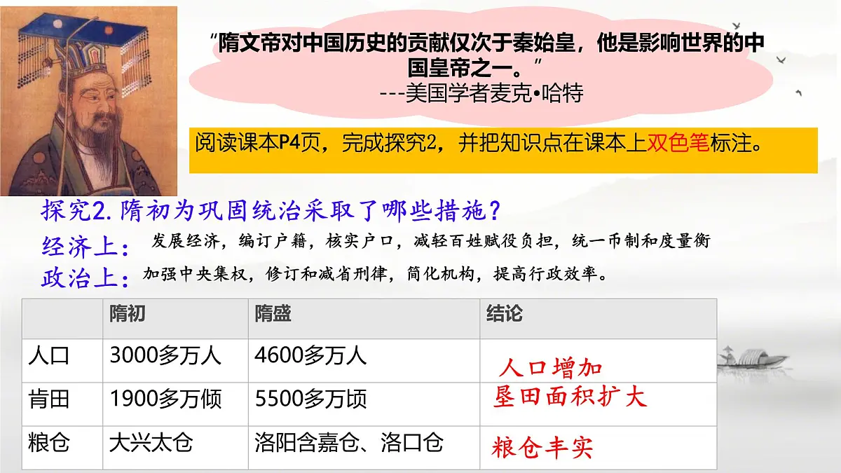 初中 历史 人教版(2024) 七年级下册(2024)第1课 隋朝统一与灭亡 课件第8页