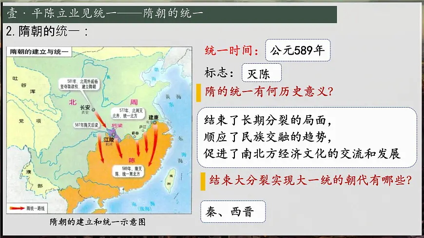 初中 历史 人教版(2024) 七年级下册(2024)第1课 隋朝统一与灭亡 课件第4页