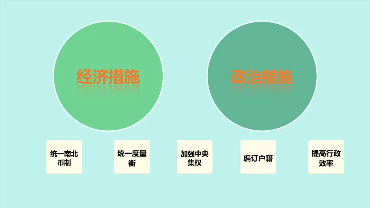初中 历史 人教版(2024) 七年级下册(2024)第1课 隋朝统一与灭亡 课件第7页