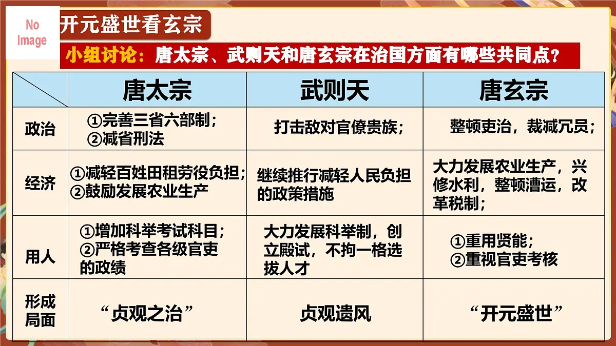 1.3 “开元盛世” 课件 2024-2025学年统编版七年级历史下册第8页