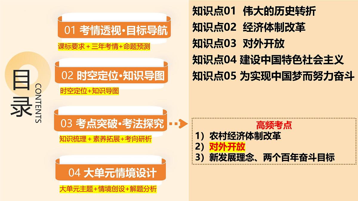 专题18 中国特色社会主义道路 2025年中考历史一轮复习讲练测(广东专用) 课件第2页