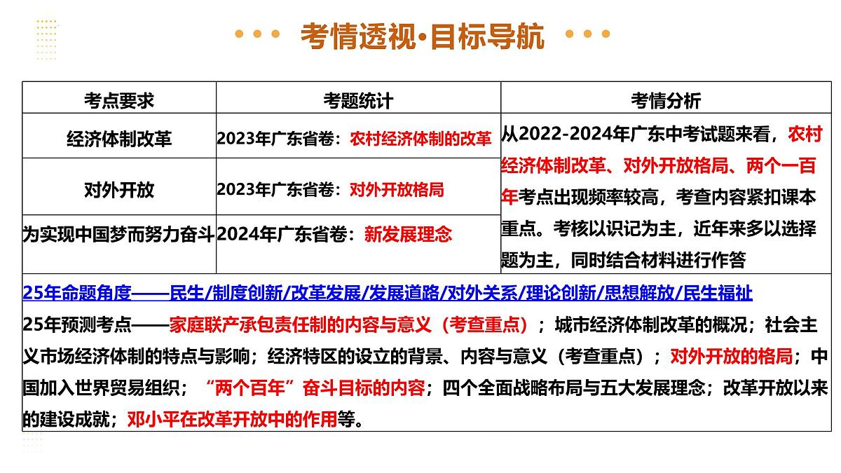 专题18 中国特色社会主义道路 2025年中考历史一轮复习讲练测(广东专用) 课件第3页