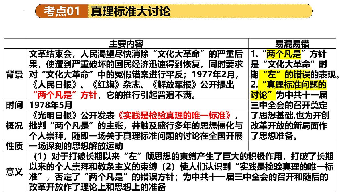 专题18 中国特色社会主义道路 2025年中考历史一轮复习讲练测(广东专用) 课件第7页