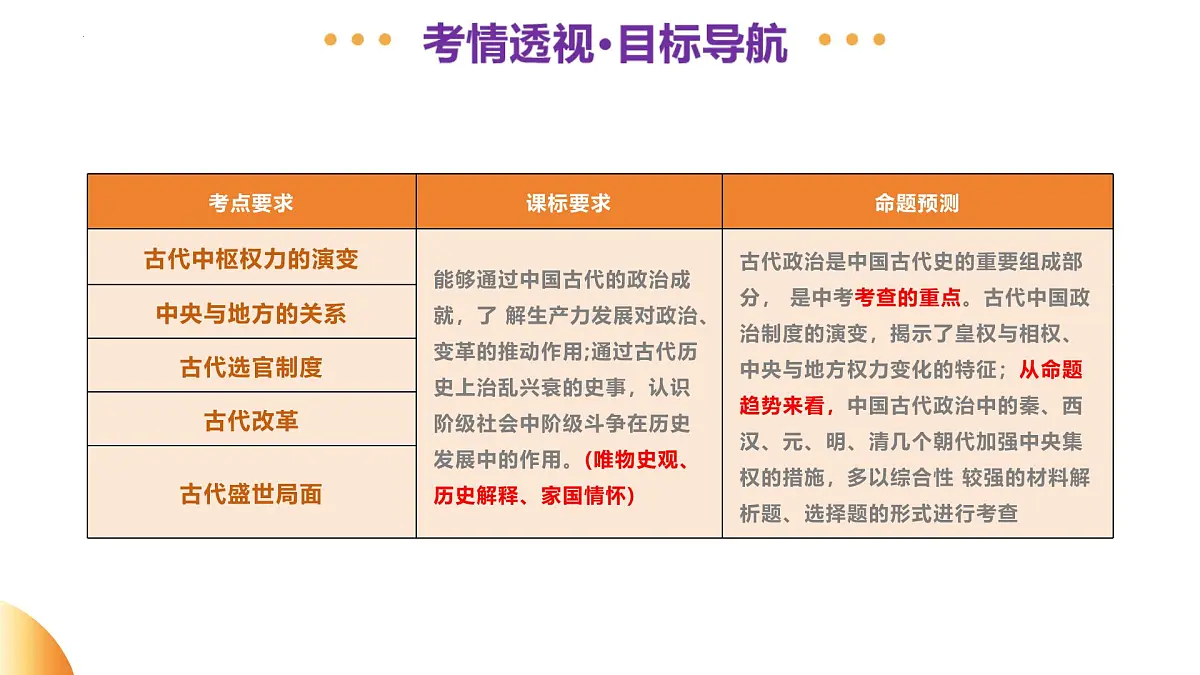 专题01 家国同构下的中国古代政治 2025年中考历史二轮复习讲练测(广东专用)课件第3页