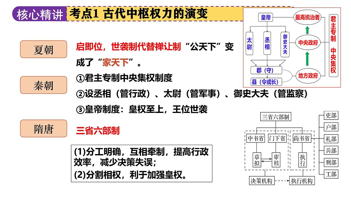 专题01 家国同构下的中国古代政治 2025年中考历史一轮复习讲练测(课件)第8页